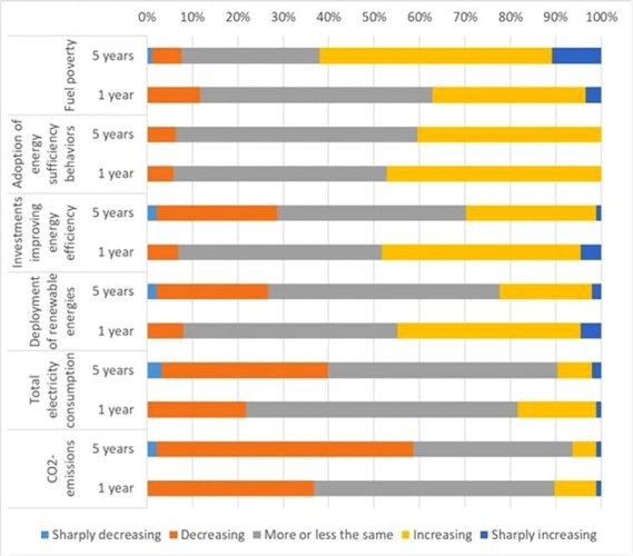 A green stimulus to boost the energy transition?