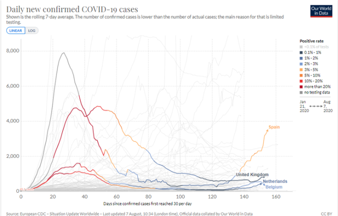 A scientist's plea on coronavirus: now is not the time to relax