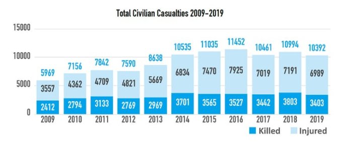 Afghanistan's future: the core issues at stake as Taliban sits down to negotiate ending 19-year war