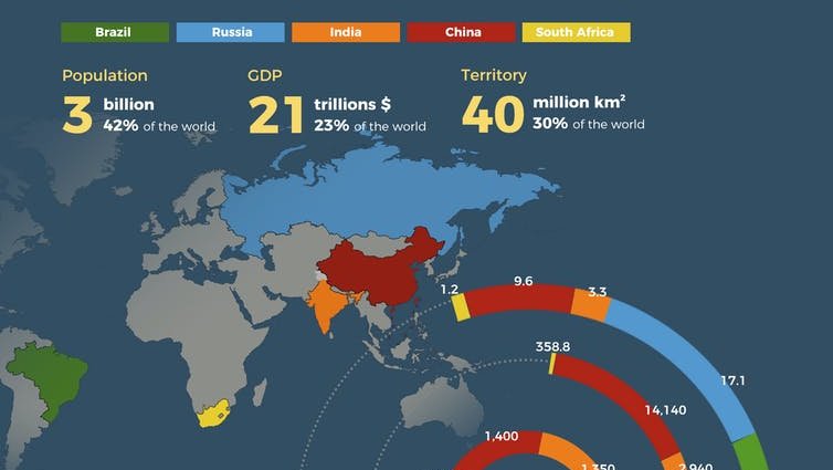 IMF graphic showing the population, GDP and land area occupied by BRICS countries.