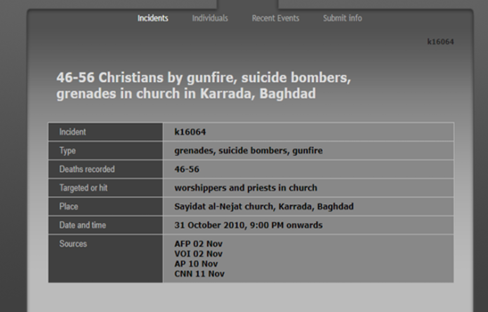 Iraq Body Count record of deadly attack on Sayidat al-Nejat church in Baghdad in 2010.