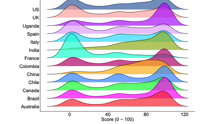 Graphic showing the extent to which people agree that the government should mandate COVID vaccines.