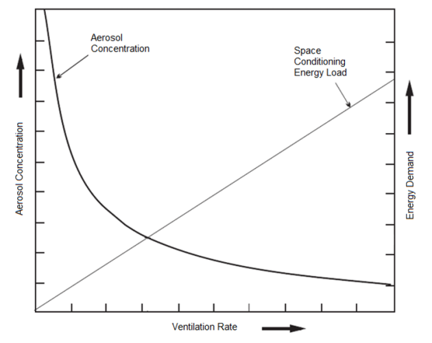 COVID in schools – how ventilation can help to combat spread of virus