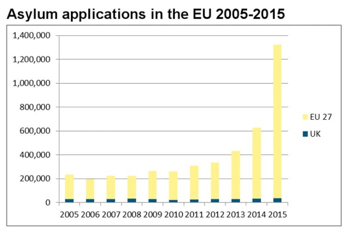 Debunking key myths about Britain's 'broken asylum system'