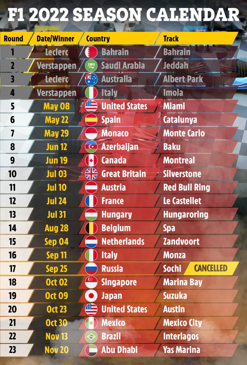 F1 Calendar 2022 Grand Prix Schedule Dates Results And Tracks For