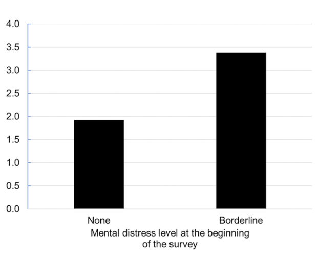 Cold homes increase the risk of severe mental health problems – new study