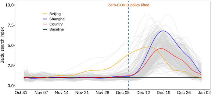 What effect will lunar new year have on COVID spread in China? Our modelling shows most people have already been infected