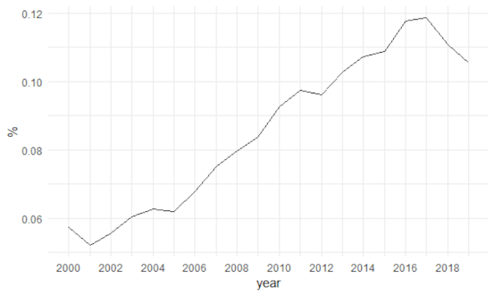Antipsychotics are increasingly being prescribed to children – here's why we should be concerned