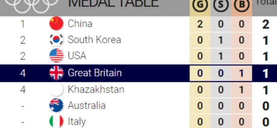 Olympics medal table LIVE: China lead as Team GB secure first medal